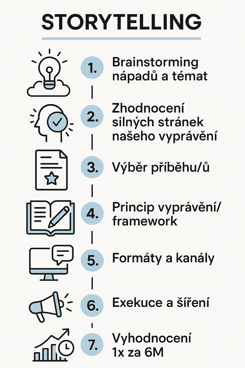 Jak na storytellingovou kampaň krok za krokem