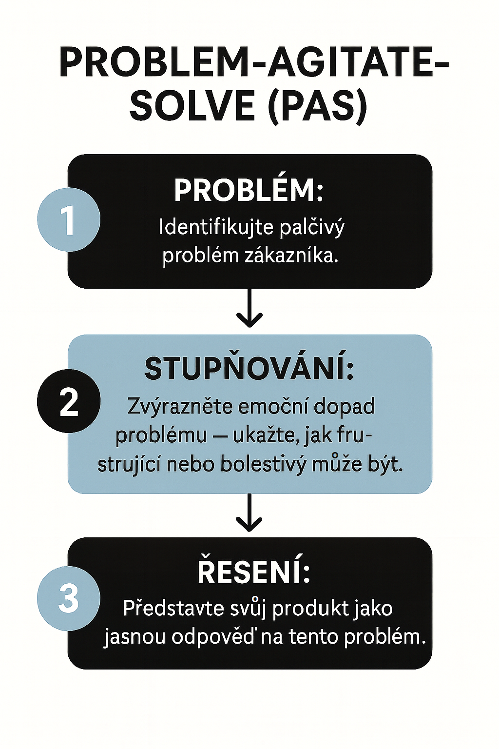 PAS struktura pro storytelling
