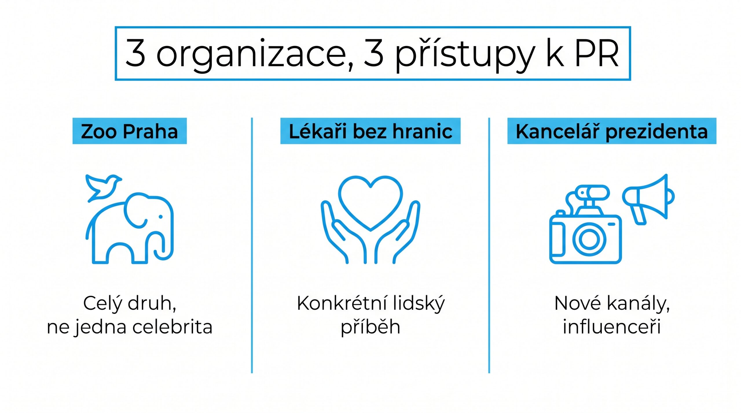 Srovnání přístupů ke komunikaci a tiskovým zprávám: Zoo Praha, Lékaři bez hranic a Kancelář prezidenta republiky